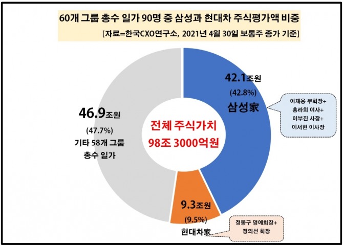 자료=한국CXO연구소