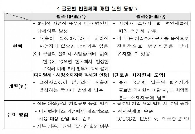 자료=한국경제연구원