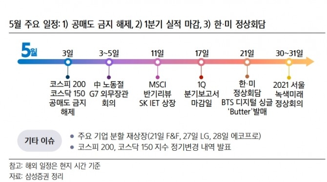 자료=삼성증권