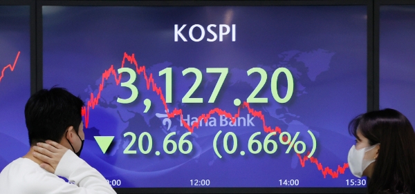 코스피가 3일 3120선으로 후퇴하며 추가하락가능성이 커지고 있다. 사진=연합