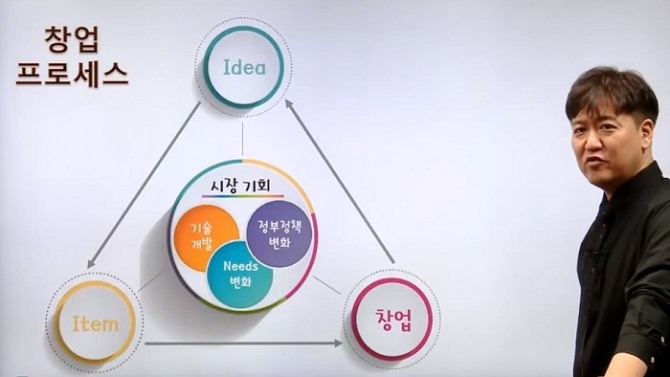 한국부동산원의 부동산서비스산업 창업특화 교육 동영상의 한 장면. 사진=한국부동산원 유튜브 채널