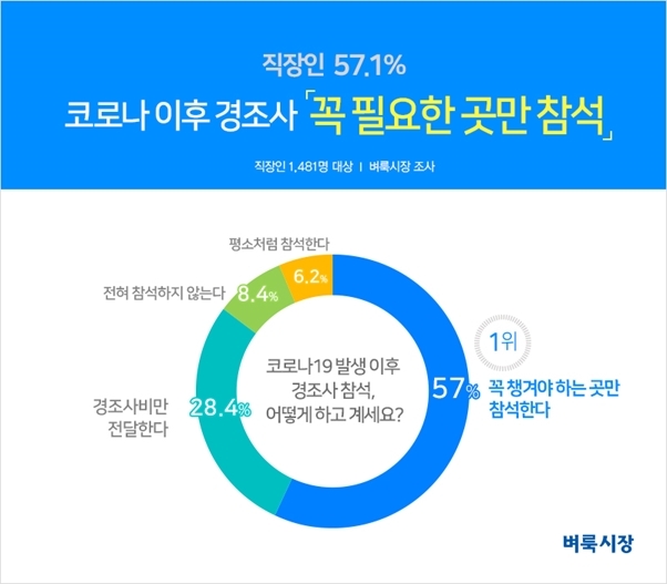 자료=벼룩시장