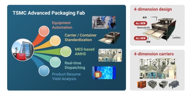 자료=대만 TSMC 홈페이지