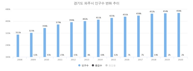 자료=통계청