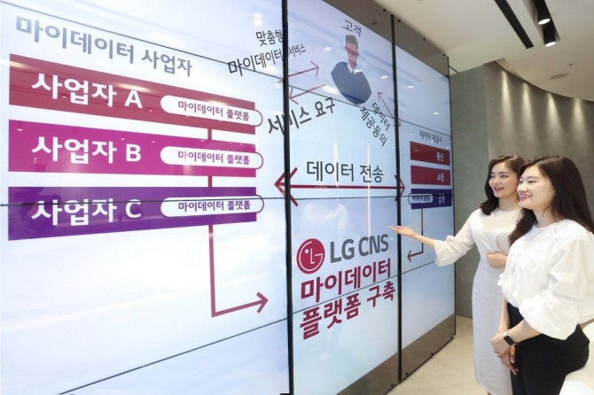 LG CNS 직원들이 마이데이터 플랫폼을 소개하고 있는 모습[사진=LG CNS]