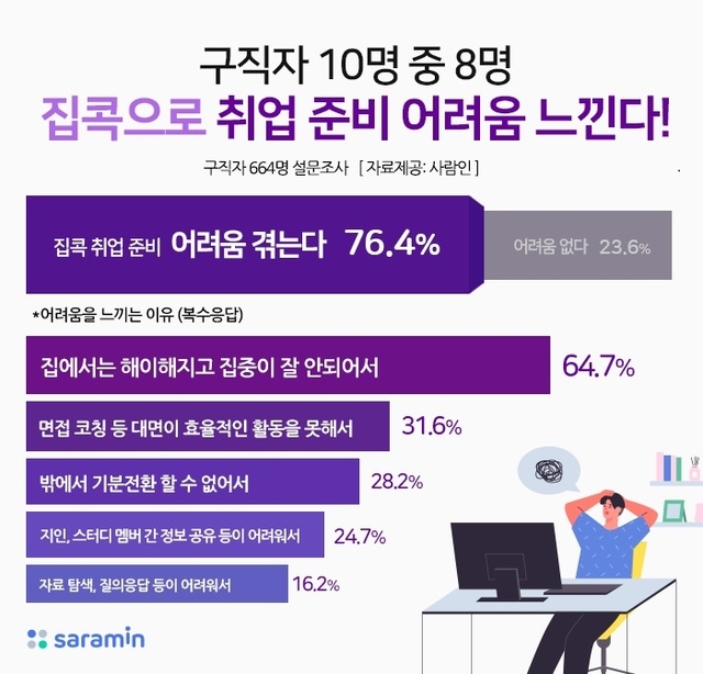 자료=사람인