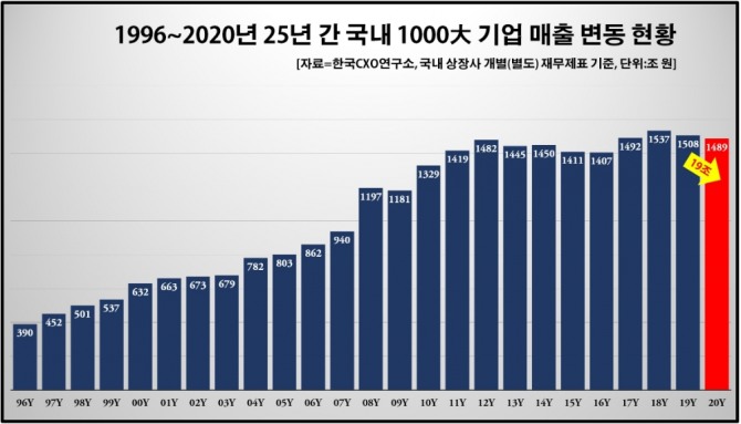 자료=한국CXO연구소