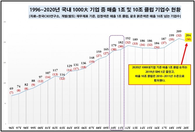 자료=한국CXO연구소