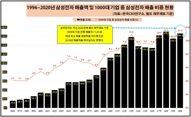 자료=한국CXO연구소