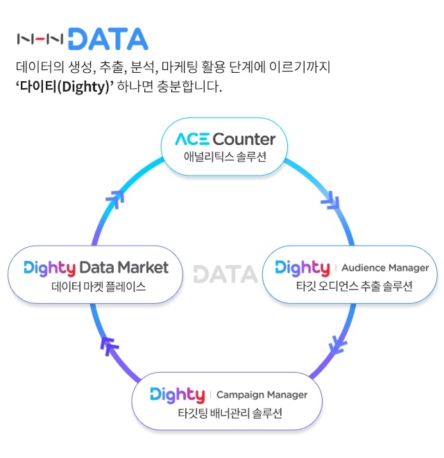 [사진=NHN데이터]