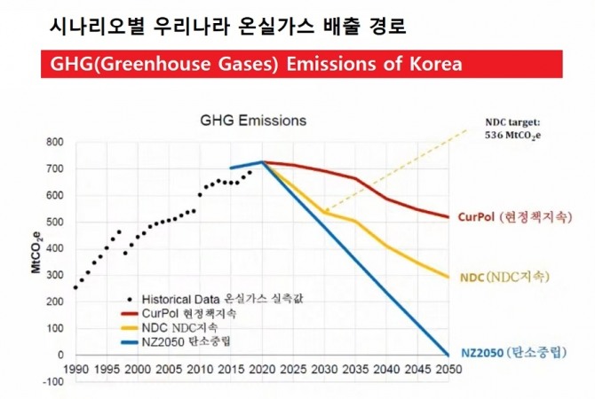 자료=유튜브 기후솔루션 채널(KAIST 녹색성장대학원 엄지용 교수팀)