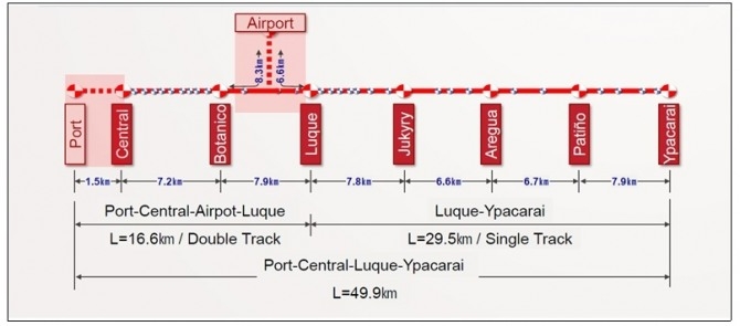 현대로템, 5600억 원대 파라과이 통근열차 사업 뛰어든다 - 뉴스 썸네일 이미지