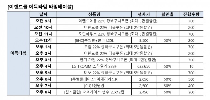 이랜드몰 이득타임 타임테이블.