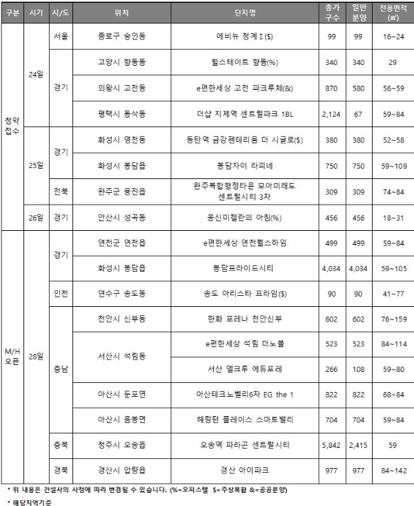 5월 넷째주 분양캘린더. 자료=리얼투데이