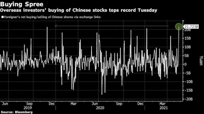 그래픽은 2019년 6월 이후 중국 주식시장 주가 추이.