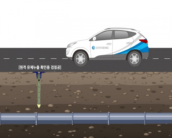 원격 유체누출 확인용 검침공 이미지. 사진=삼천리ENG