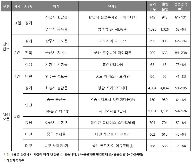 6월 첫째주 분양캘린더. 자료=리얼투데이