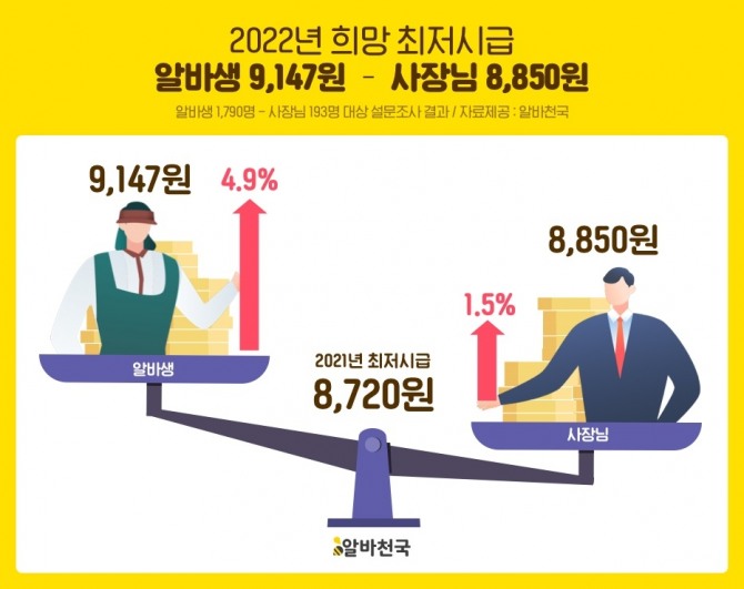 자료=알바천국