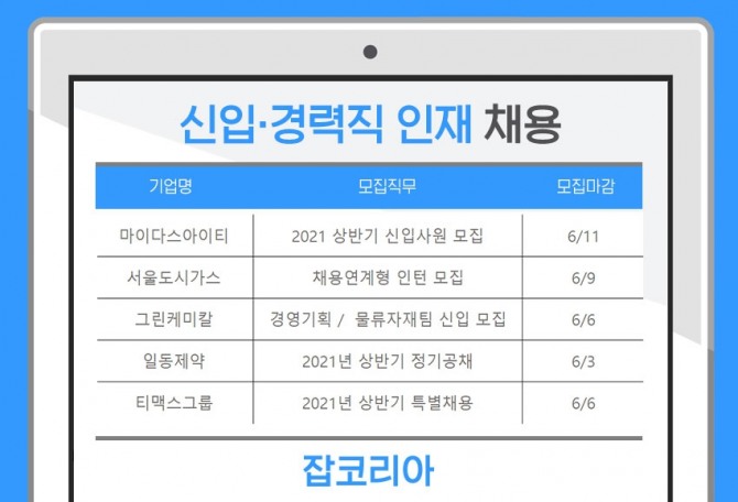 자료=잡코리아