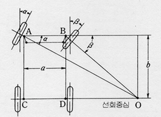 애커먼식 조향기구