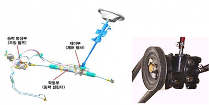 유압식 동력조향장치(Hydraulic Power Steering)와 오일펌프