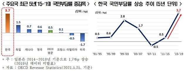 자료=한국경제연구원