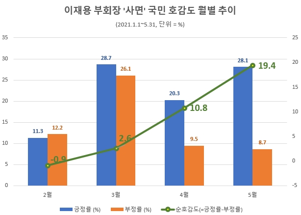 자료=글로벌빅데이터연구소