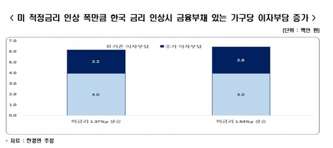 자료=한국경제연구원