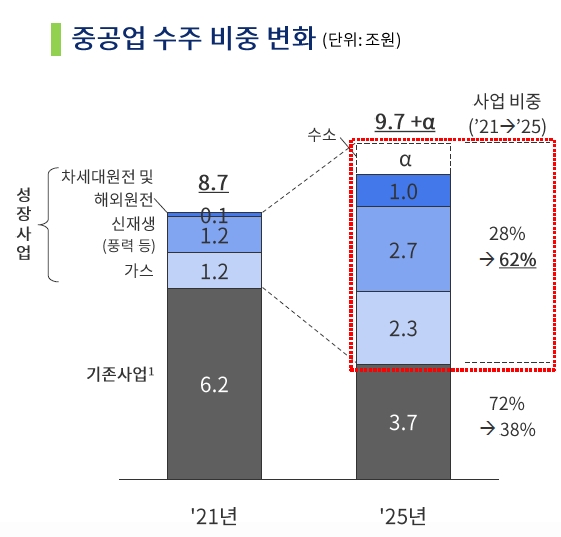 두산중공업이 지난 4월 밝힌 향후 사업 전망 계획서 사진=두산중공업