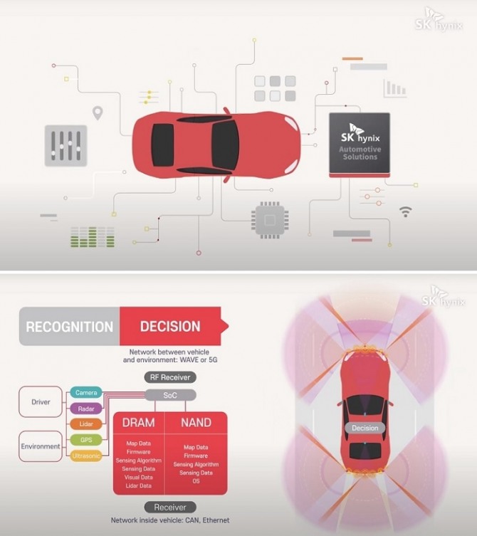 SK하이닉스의 '오토모티브 솔루션즈(Automotive Solutions)' 동영상. 자료=SK하이닉스