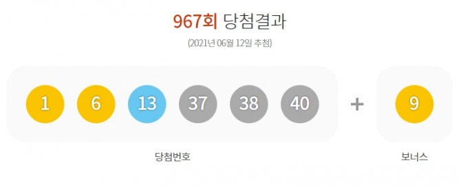 967회 로또 당첨 번호 1, 6, 13, 37, 38, 40. 자료=동행복권