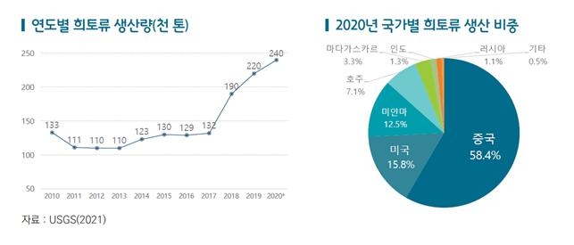 자료=무역협회