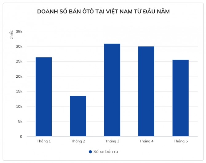 2021년 월별 베트남 자동차 판매 실적(VAMA집계기준). 출처 : 징뉴스