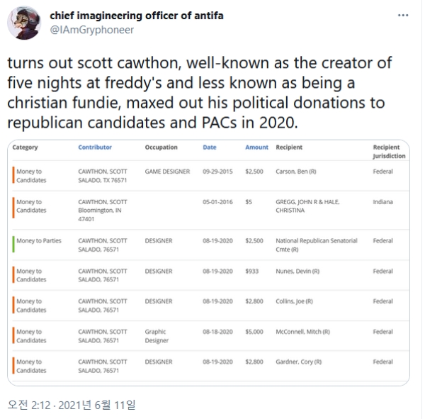 미국 네티즌이 공개한 스콧 코슨의 후원 내역. 사진=트위터