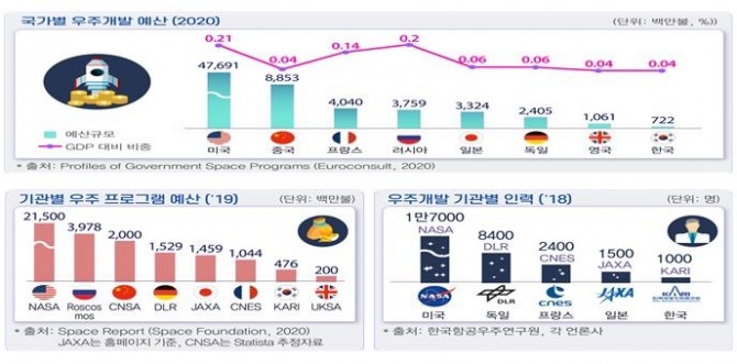 자료=전경련