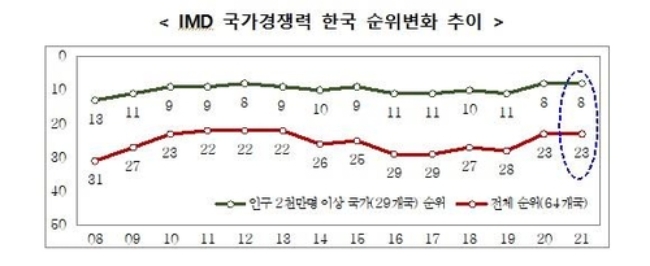 자료=기획재정부