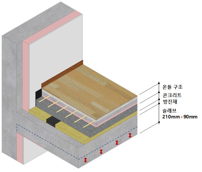 SK에코플랜트가 개발한 층간소음 저감 바닥구조 개념도. 사진=SK에코플랜트