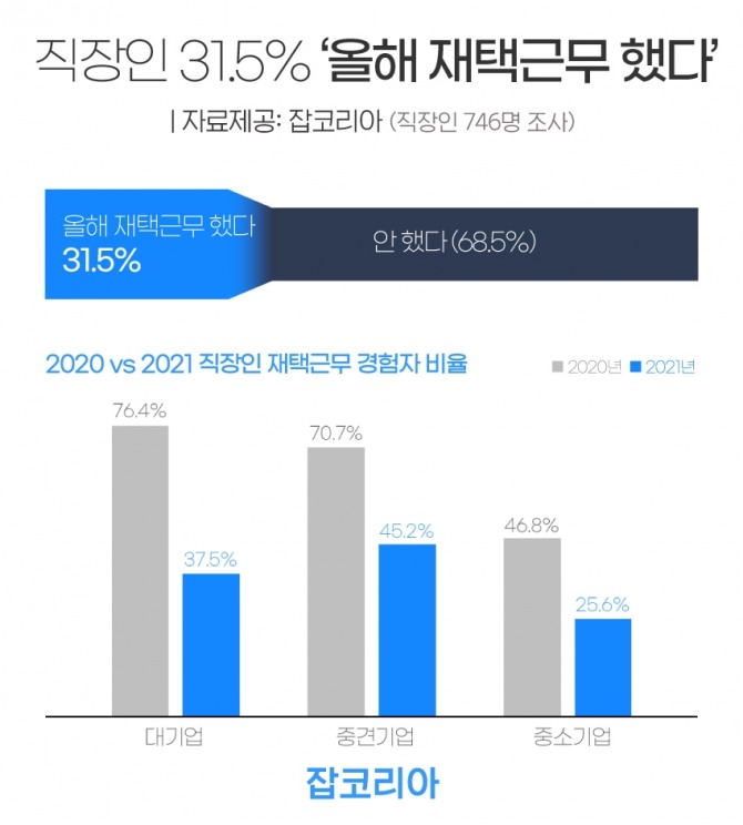 자료=잡코리아