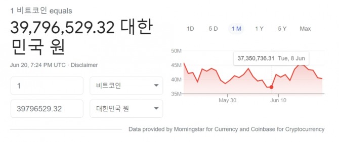 가상화폐 비트코인 실시간 시세, 미국 연준 FOMC의 금리인상 우려가 비트코인의 하락 요인이 되고 있다. 