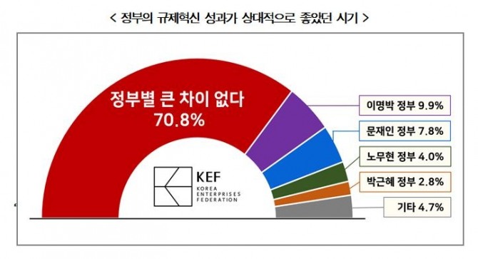 자료=경총