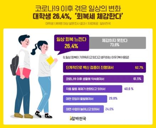 자료=알바천국