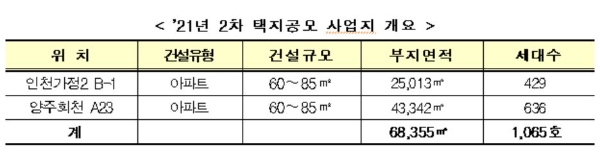 자료=국토교통부