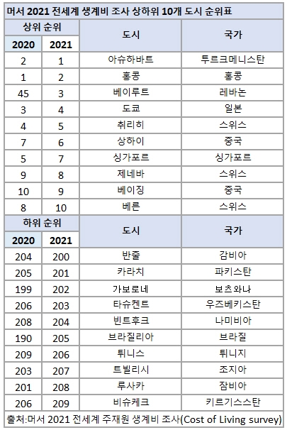 자료=머서