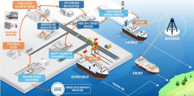 선박용 고안전성 ESS 패키징 기술개발 개념도. 사진=한화디펜스