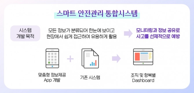 스마트 안전관리 통합시스템 이미지. 사진=포스코