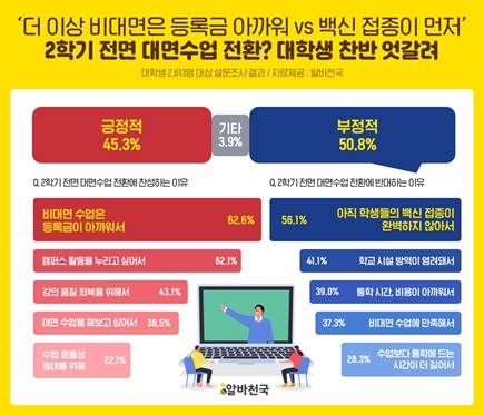 자료=알바천국