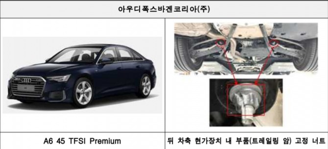 리콜 대상 자동차 이미지.사진=국토교통부