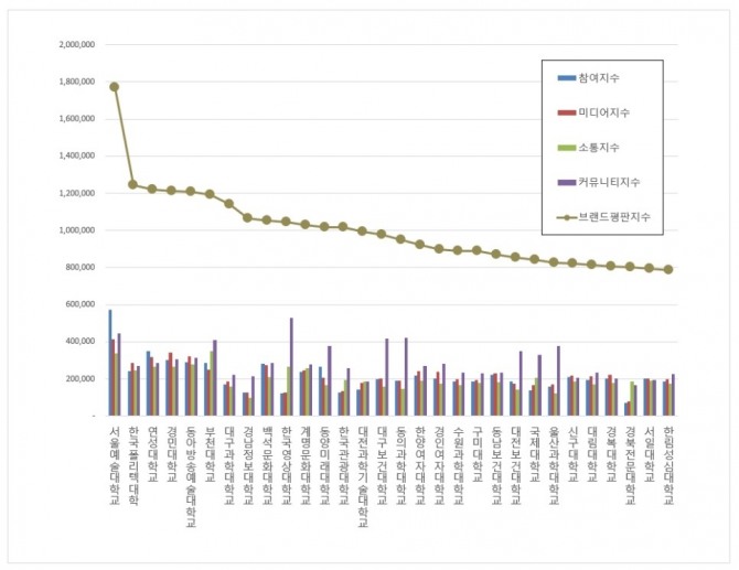 자료=한국기업평판연구소