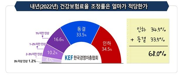 자료=한국경영자총협회