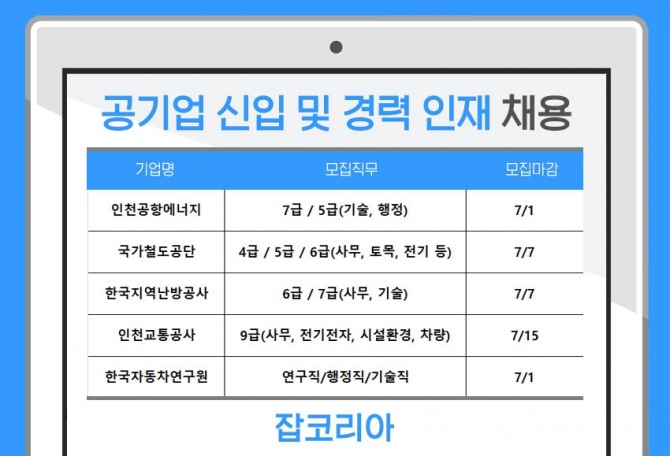 자료=잡코리아